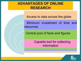 ADVANTAGES OF ONLINE
RESEARCH
Access to data across the globe
Minimum investment of time and
resources
Central pool of facts and figures
Capable tool for collecting
information
 