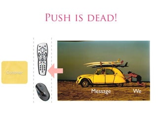 Push is dead!




Customer



                   Message   We
 