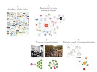 2.
          1.
                               Exponentially growing
Abundance of information
                                number of channels




                                       3.                                4.
                           From one-to-many to groups   Changing models of message distribution
 