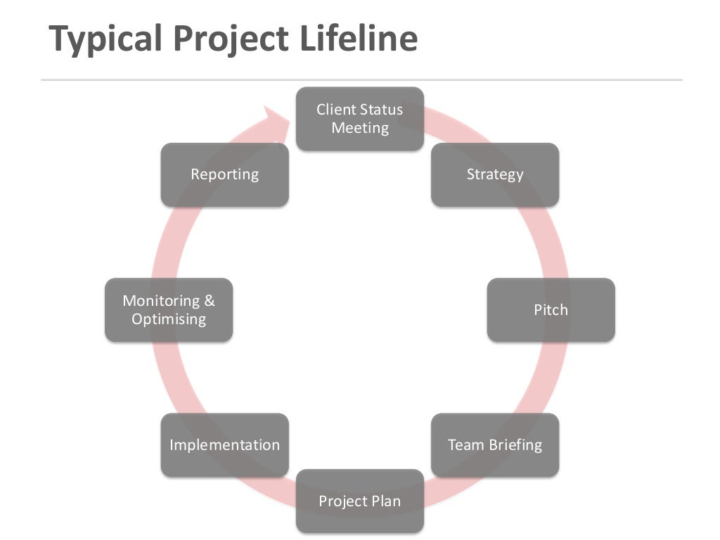 Digital Agency Account Management Overview