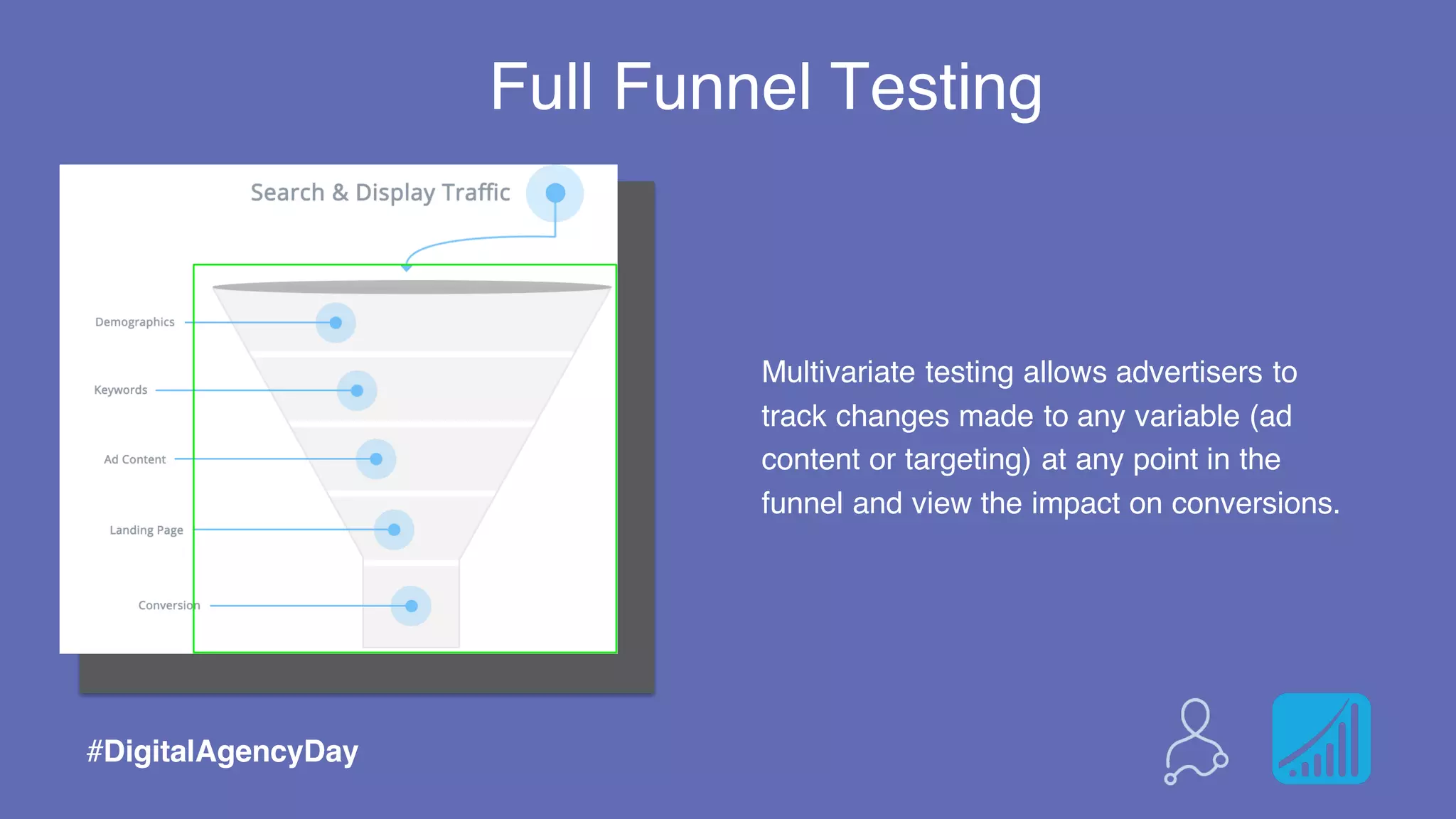 Full Funnel Testing
#DigitalAgencyDay
Multivariate testing allows advertisers to
track changes made to any variable (ad
content or targeting) at any point in the
funnel and view the impact on conversions.
 
