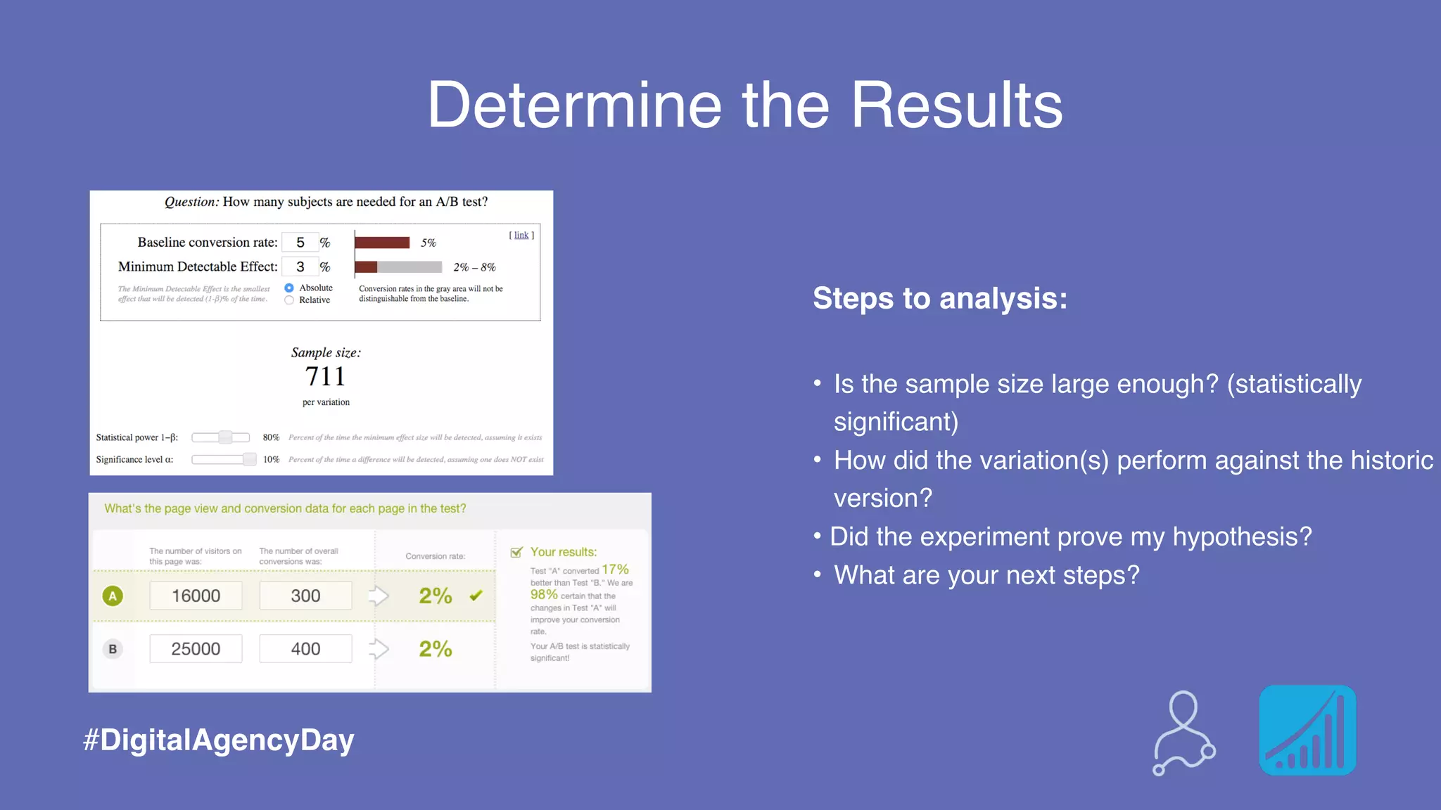 Advertisers can predict the ideal combination
of ad variables by looking at certain data:
• Demographic of the user
• What the user is looking for (search terms)
• Stage of the buying cycle (long-tailed search terms)
• Geographic region (where the user is located)
• Time of day in which the user conducts the search
• Ad content- optimized to get attention
• Ad content- optimized to deliver the correct message
• Call to action (description 1 and description 2)
• Destination URL (landing page)
#DigitalAgencyDay
Analyze Your Results
Steps to analysis:
• Is the sample size large enough? (statistically
significant)
• How did the variation(s) perform against the historic
version?
• Did the experiment prove my hypothesis?
• What are your next steps?
#DigitalAgencyDay
Determine the Results
Steps to analysis:
• Is the sample size large enough? (statistically
significant)
• How did the variation(s) perform against the historic
version?
• Did the experiment prove my hypothesis?
• What are your next steps?
#DigitalAgencyDay
Determine the Results
 