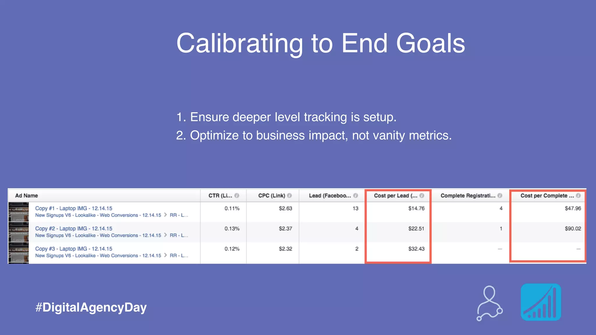 1. Ensure deeper level tracking is setup.
2. Optimize to business impact, not vanity metrics.
#DigitalAgencyDay
Calibrating to End Goals
 