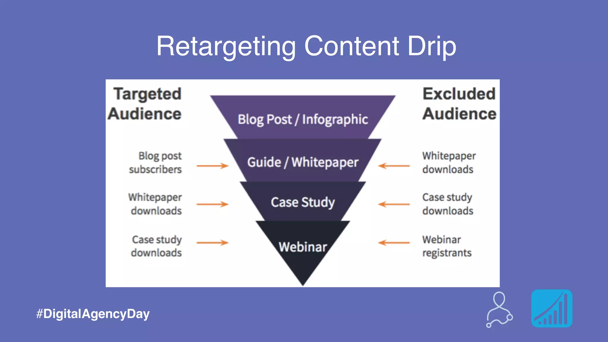 Retargeting Content Drip
#DigitalAgencyDay
 