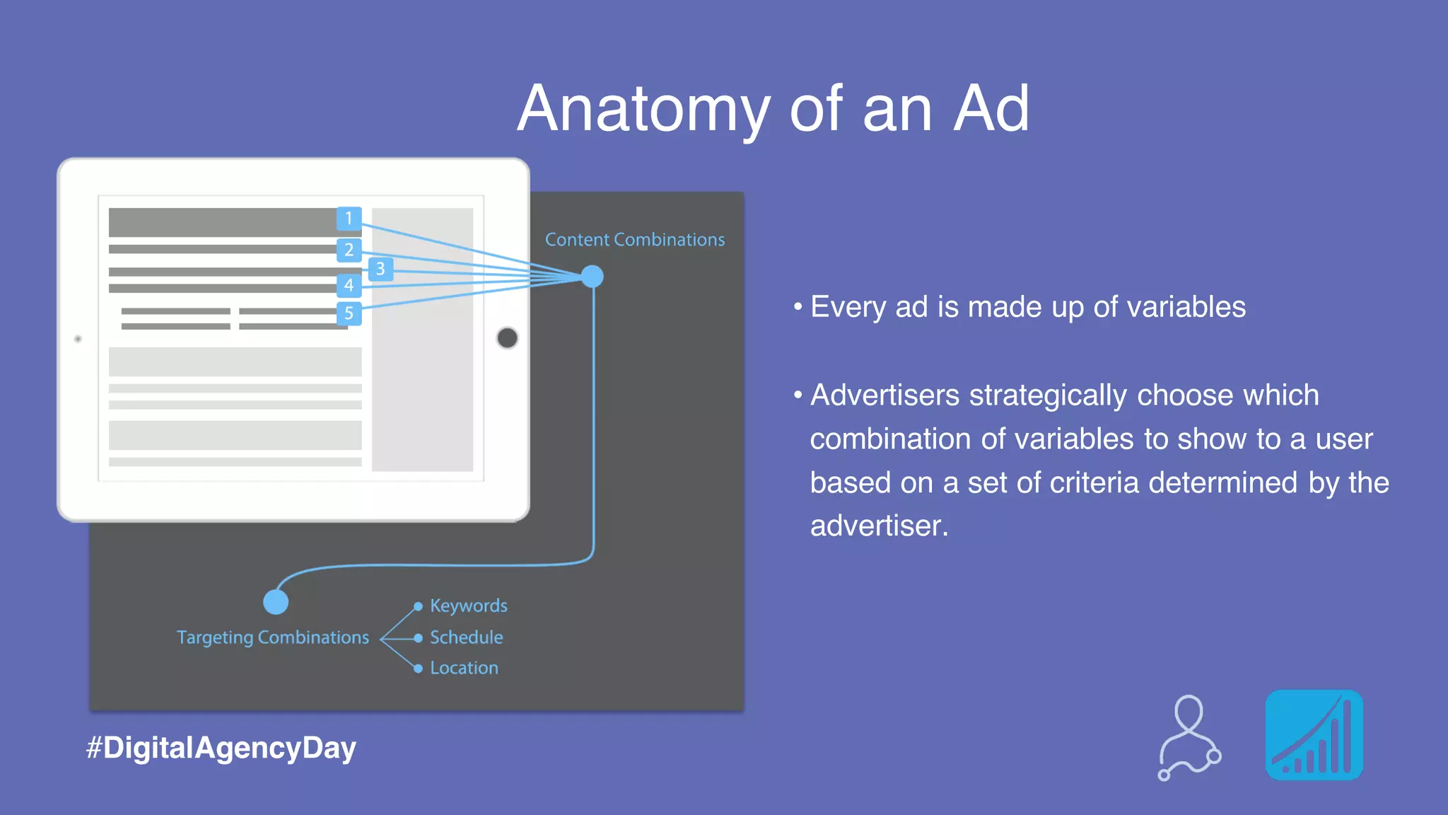 Anatomy of an Ad
• Every ad is made up of variables
• Advertisers strategically choose which
combination of variables to show to a user
based on a set of criteria determined by the
advertiser.
#DigitalAgencyDay
 