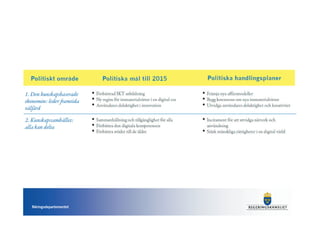 Näringsdepartementet
 