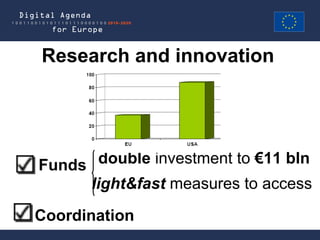 Research and innovation




Funds  double investment to €11 bln
      light&fast measures to access
Coordination
 