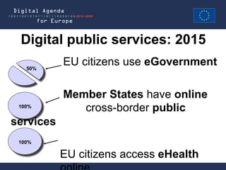 Digital public services: 2015
   50%
           EU citizens use eGovernment

           Member States have online
 100%
              cross-border public
services
 100%

           EU citizens access eHealth
 