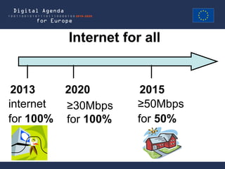 Internet for all


 2013      2020         2015
internet   ≥30Mbps     ≥50Mbps
for 100%   for 100%    for 50%
 