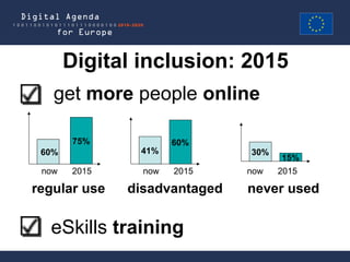 Digital inclusion: 2015
   get more people online

       75%            60%
 60%           41%            30%
                                    15%
 now   2015     now   2015    now   2015

regular use   disadvantaged   never used

  eSkills training
 