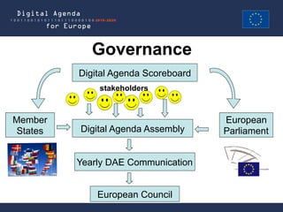 Governance
          Digital Agenda Scoreboard
              stakeholders



Member                                European
 States   Digital Agenda Assembly     Parliament


          Yearly DAE Communication


              European Council
 