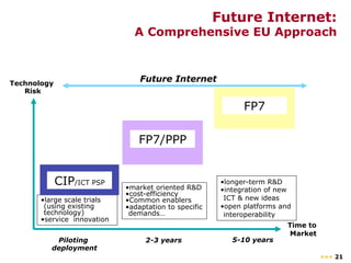 Future Internet:
                                A Comprehensive EU Approach



Technology
                                  Future Internet
   Risk

                                                                FP7

                                  FP7/PPP


             CIP/ICT PSP      • market oriented R&D
                                                          • longer-term R&D
                                                          • integration of new
                              • cost-efficiency
       • large scale trials   • Common enablers            ICT & new ideas
        (using existing       • adaptation to specific    • open platforms and
        technology)            demands…                    interoperability
       • service innovation
                                                                             Time to
                                                                             Market
           Piloting                 2-3 years                5-10 years
          deployment
                                                                                       ••• 21
 