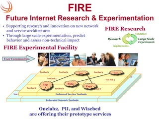 FIRE
 Future Internet Research & Experimentation
•  Supporting research and innovation on new network
   and service architectures                                                                         FIRE Research
                                                                                                                                 validation
•  Through large scale experimentation, predict
                                                                                                       Research                    Large Scale
   behavior and assess non-technical impact                                                                                        Experiment.

FIRE Experimental Facility
                                                                                                             requirements




User Communities



                                Test bed 1               Test bed 2                     Test bed 3           Exp5
                                                                         Exp2

                                                                                                                    Test bed 9
                           Test bed 1     Test bed 4      Test bed 2            Test bed 3
                                                                                                     Test bed 5

                      Test bed 4   Exp                            Exp4
                                    1                                           Exp3 bed 5
                                                                                  Test
                  Test bed 6                         Test bed 7                     Test bed 8

     Test bed 6                         Test bed 7   Federated Service Testbeds bed 8
                                                                             Test


                                        Federated Network Testbeds



                        Onelab2, PII, and Wisebed
                    are offering their prototype services
 