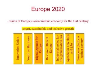 Innovation Union


 Youth on the move

 Digital Agenda for
      Europe

 Resource efficient
     Europe

Industrial policy for
the globalisation era
                                                                                                                                    Europe 2020




Agenda for new skills
     and jobs
                        smart, sustainable and inclusive growth




 European platform
  against poverty
                                                                  …vision of Europe's social market economy for the 21st century.
 