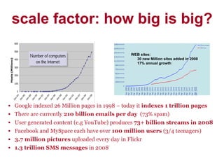 scale factor: how big is big?

                                                WEB sites:
                                                  30 new Million sites added in 2008
                                                  17% annual growth




§  Google indexed 26 Million pages in 1998 – today it indexes 1 trillion pages
§  There are currently 210 billion emails per day (73% spam)
§  User generated content (e.g YouTube) produces 73+ billion streams in 2008
§  Facebook and MySpace each have over 100 million users (3/4 teenagers)
§  3.7 million pictures uploaded every day in Flickr
§  1.3 trillion SMS messages in 2008
 