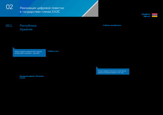 28 29
РЕАЛИЗАЦИЯ ЦИФРОВОЙ ПОВЕСТКИ В ГОСУДАРСТВАХ–ЧЛЕНАХ ЕАЭС
Республика
Армения
Предоставление государственных
и  общественных услуг и, в частности,
электронных услуг, регулируется двумя
ключевыми документами: программа
правительства Республики Армения
на 2017–2022 годы и стратегия электронного
правительства.
Следует отметить, что ряд государственных
органов полностью или частично оцифровали
некоторые из своих услуг, благодаря чему
в некоторых случаях обеспечивается
взаимодействие внутри государственных
органов (государственные доходы, визовая
система, система государственного реестра,
регистрация собственности и т. д.). ).
Электронная торговля и банковская
система
Отклонение по регионам и столице не сильно
отличается. Наиболее активно электронные
покупки осуществляют граждане в возрасте
от 25-ти до 34-х лет. В то же время меньше
всего электронных сделок заключали жители
в возрасте старше 55 лет. Чаще всего жители
Армении заключают электронные сделки
для приобретения товаров из-за границы
(15,7% от сделок), в числе наиболее частых
сделок оплата государственных пошлин
и штрафов (9,4%), а также покупка товаров
внутри Армении (8,2%). Реже жители
Армении пользуются онлайн коммерцией
для приобретения услуг за рубежом
(4,3%), оплаты коммунальных услуг (3,8%),
а также покупок иных услуг на территории
Армении (3%).
Действуют такие системы, как «FINA-
ADICS» —Система сбора и анализа
финансовых отчетностей, «Loan
Registry» Система кредитного регистра,
«НЕ» Единое информационное
пространство межведомственных структур
по части финансового мониторинг,
«AMPIS» Электронная платформа
обязательного накопительного пенсионного
обеспечения., «ASWA» Единое окно
электронных услуг по контрактам ОСАГО.
В области связи
Общественная фиксированная телефонная
связь была задействована во всех
населенных пунктах республики, 93%
абонентов фиксированной телефонной
связи были подключены к цифровым
станциям. В результате, уровень внедрения
цифровой связи в Ереване составил 100%,
а в регионах — около 86%.
Все городские и сельские населенные пункты
РА обеспечены покрытием широкополосной
мобильной связи по технологии 3G.
По состоянию на 2018 год число абонентов
мобильной связи (в том числе 3G/4G/4G+
и 2G) достигло 3488524, которое
по сравнению с прошлым годом увеличилось
на 1,6%. Широкополосная мобильная сеть
на основе технологии 4G+ (LTE Advanced)
была введена в действие в 658 населенных
пунктах страны, что составляет 65,7%
от общего числа населенных пунктов.
В 2019 году предусмотрено значительное
расширение сетевой инфраструктуры на
основе 4G+ технологии в других населенных
пунктах страны, в результате чего
межгосударственные магистрали и не менее
88% населенных пунктов будут обеспечены
покрытием широкополосного мобильного
доступа по технологии 4G+.
В области налогоблажения
Новая цифровая среда дает возможность
для развития более тесного и активного
сотрудничества между взаимодействующими
сторонами G2B и B2G уделяя первоочередное
вниманиецифровойтрансформациипроцессов
и процедур оказания государственных услуг.
ПроцессцифровойтрансформациивКомитете
государственныхдоходовРеспубликиАрмения
начался с 2010 года, когда был инициирован
проект по анализу применяемых бизнес-
процессов. В рамках данного проекта были
представлены предложения по оптимизации
и реинжинирингу бизнес-процессов,
а также были разработаны приоритетные
направления развития и соответствующая
стратегия действий. Согласно разработанной
стратегии цифровой трансформации
Комитета государственных доходов
Республики Армения был реализован ряд
проектов в целях достижения установленных
целей и задач.
Ниже представлены основные мероприятия
и проекты в целях реализации установленной
стратегии развития по внедрению
информационных и цифровых услуг.
Процесс внедрения электронных счетов-
фактур начался в Республике Армения
с 2011 года, когда была разработана
и внедрена система выписки электронных
расчетных документов e-Invoicing. Система
обеспечивала возможность выписки
электронных счетов-фактур и электронного
взаимодействия с налоговыми органами.
Преобразование процесса выписки
бумажных счетов-фактур в электронный
формат осуществился поэтапно и начиная
с 2016 года выписка счетов-фактур
в Республике Армения производится
исключительно в электронном виде.
Система представления налоговой
отчетности обеспечивает взаимодействие
между налогоплательщиками и налоговым
органом в электронном виде. Установленные
национальнымзаконодательствомналоговые
отчеты представляются в налоговый орган
и подтверждаются электронной цифровой
подписи.
Внедрение контрольно-кассовых аппаратов
нового поколения «все в одном» основными
функциями которого является регистрация
розничной торговли, интеграция с внешними
(торговыми) программами, интегрированная
система скидок, возможность предоплаты,
возможность создания списка товаров
и синхронизации с электронной системой
представления отчетности в контрольно-
кассовых аппаратов, инвойс и Tax Free,
платежи дебетовыми/кредитными картами,
электронная подпись с помощью ID-карты,
валидация с помощью ID-карты.
Система маркировки товаров, была внедрена
в целях повышения контроля и борьбы
с нелегальным производством товаров.
Вместе с тем, для обеспечения защиты прав
и интересов потребителей было разработано
и внедрено мобильное приложение
доступное для всех потребителей бесплатно.
С помощью приложения потребителю
предоставляется информация о товаре
(наименование, описание товара, место
изготовления, объем, срок годности и т.д.).
Национальный портал внешней торговли
«единого окна» Республики Армения играет
ключевую роль в процессе цифровой
трансформации внешнеэкономической
деятельности. На портале внедрены 24
системы обеспечивающие взаимодействие
участников внешнеэкономической
деятельности с Комитетом государственных
доходов, а также с другими органами
государственного управления. Вместе
с тем, учитывая современные и передовые
технологические решения и подходы
Процесс внедрения электронных счетов-фактур
начался в Республике Армения с 2011 года.
Уровень внедрения цифровой связи в Ереване
составил 100%, а в регионах — около 86%.
02	 Реализация цифровой повестки
в государствах-членах ЕАЭС
02.1.	 Республика
Армения
 