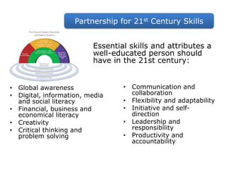 Partnership for 21st Century Skills


                         Essential skills and attributes a
                         well-educated person should
                         have in the 21st century:


• Global awareness               • Communication and
• Digital, information, media      collaboration
  and social literacy            • Flexibility and adaptability
• Financial, business and        • Initiative and self-
  economical literacy              direction
• Creativity                     • Leadership and
• Critical thinking and            responsibility
  problem solving                • Productivity and
                                   accountability
 