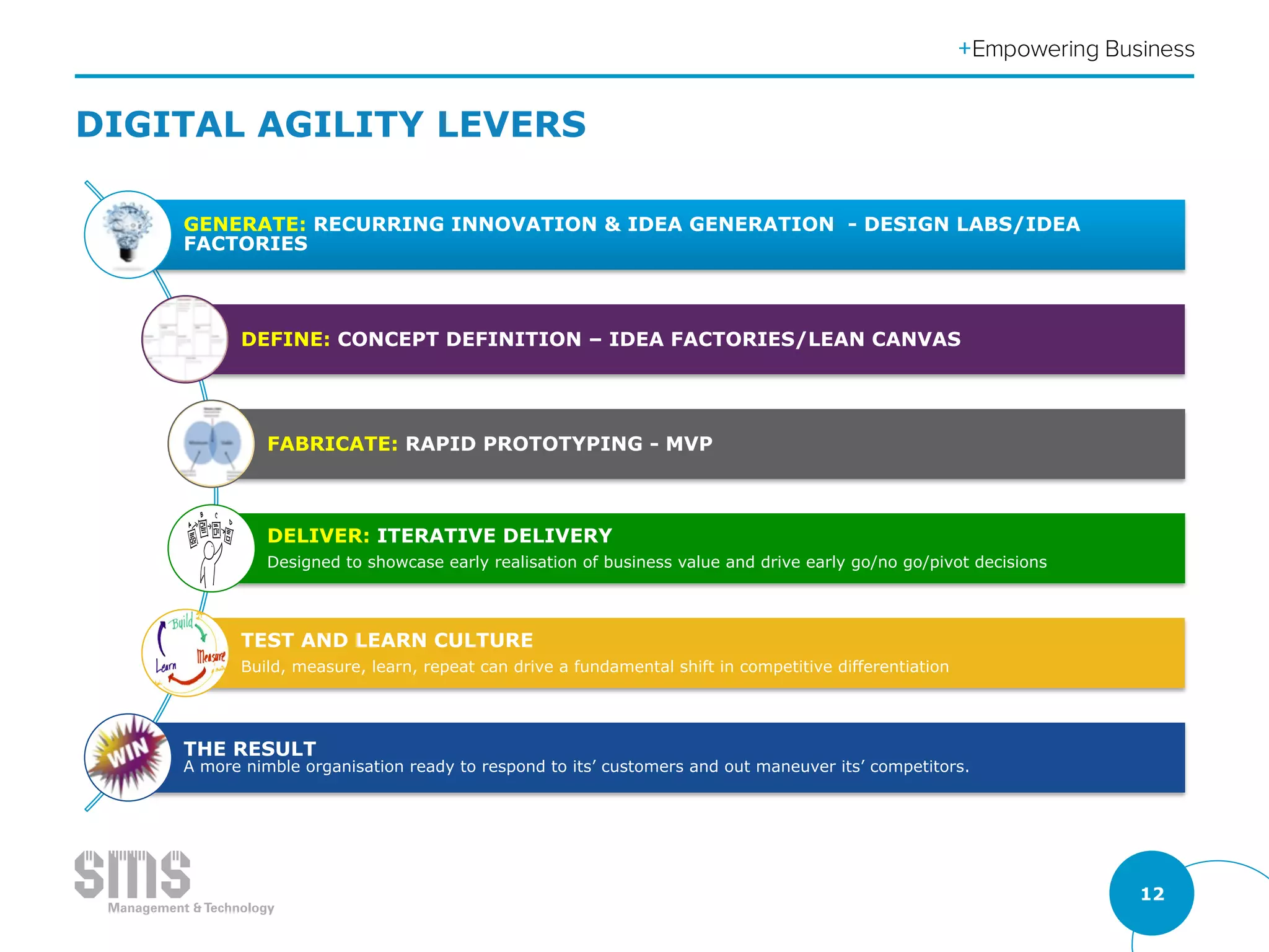 12
DIGITAL AGILITY LEVERS
GENERATE: RECURRING INNOVATION & IDEA GENERATION - DESIGN LABS/IDEA
FACTORIES
DEFINE: CONCEPT DEFINITION – IDEA FACTORIES/LEAN CANVAS
FABRICATE: RAPID PROTOTYPING - MVP
DELIVER: ITERATIVE DELIVERY
Designed to showcase early realisation of business value and drive early go/no go/pivot decisions
TEST AND LEARN CULTURE
Build, measure, learn, repeat can drive a fundamental shift in competitive differentiation
THE RESULT
A more nimble organisation ready to respond to its’ customers and out maneuver its’ competitors.
 