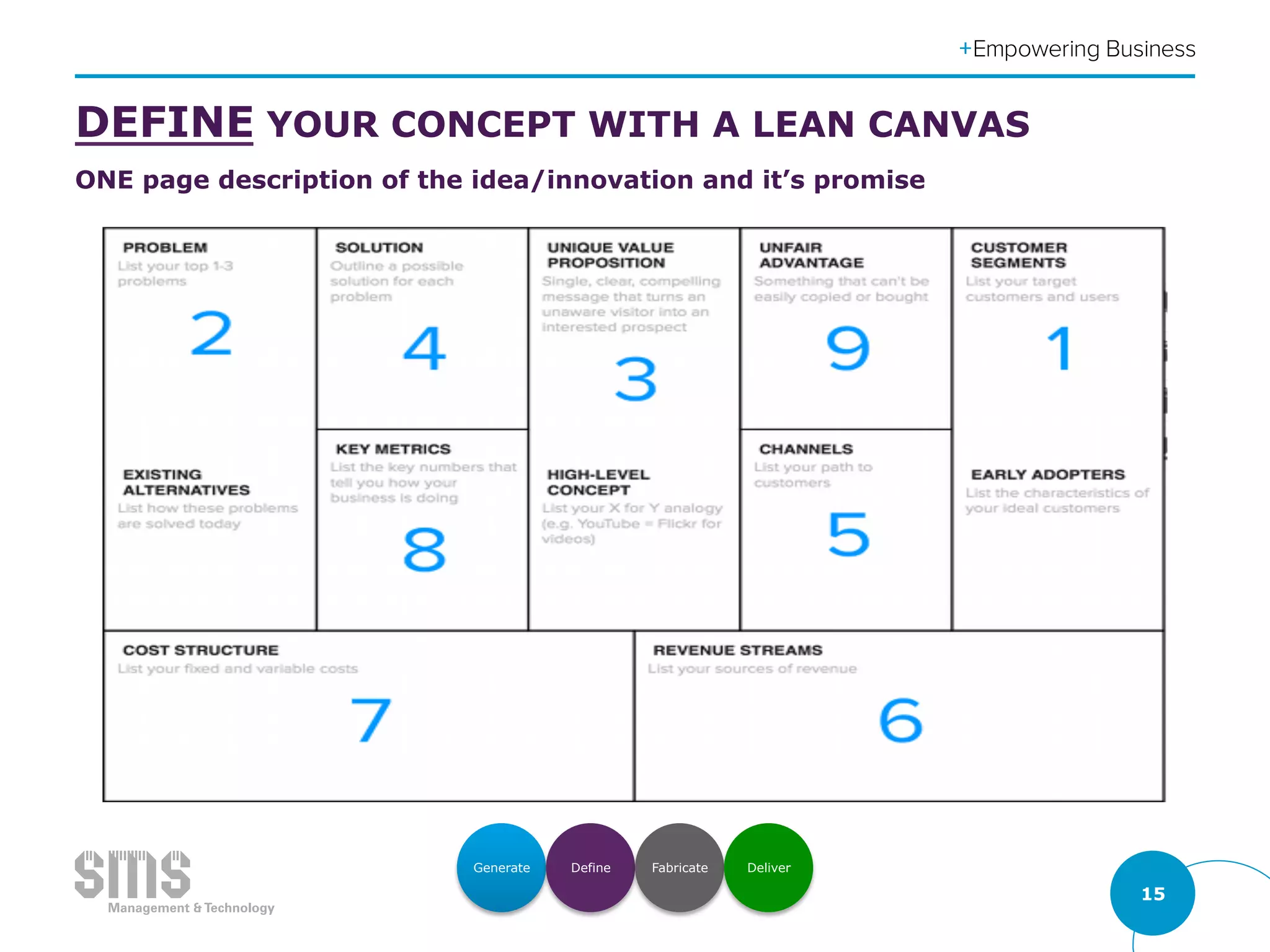 15
DEFINE YOUR CONCEPT WITH A LEAN CANVAS
ONE page description of the idea/innovation and it’s promise
Generate Define Fabricate Deliver
 