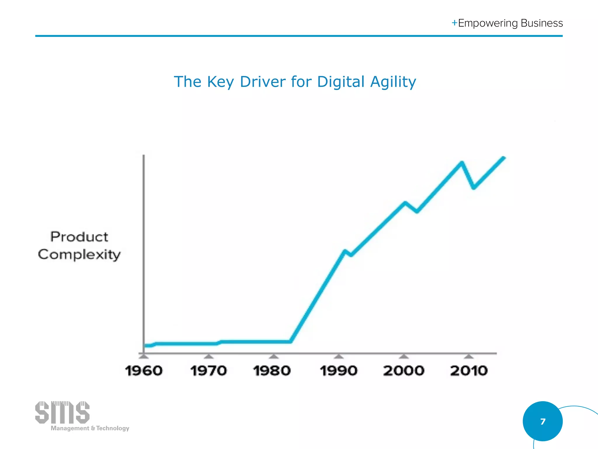 7
The Key Driver for Digital Agility
 