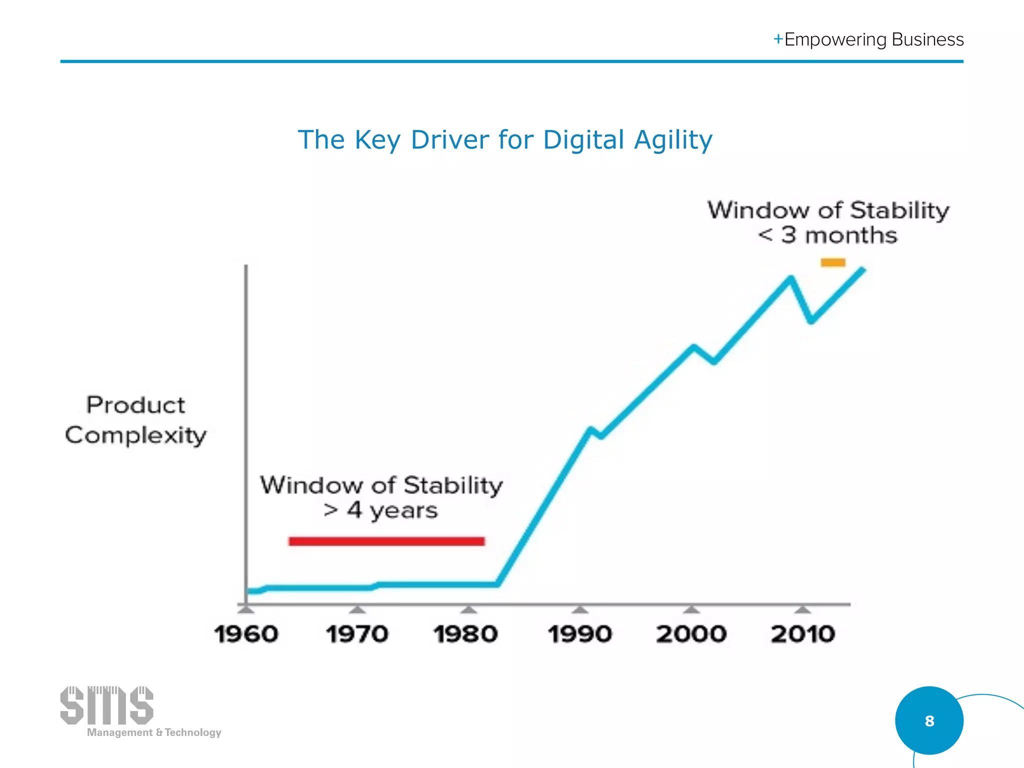 8
The Key Driver for Digital Agility
 