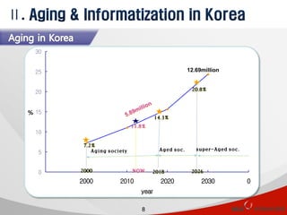 Digital aging policies in korea | PDF