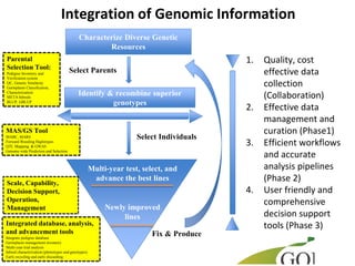 Digital Agriculture – A key enabler for nutritional security and SDGs by Dr David J Bergvinson, Director General, ICRISAT