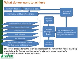 Digital Agriculture – A key enabler for nutritional security and SDGs by Dr David J Bergvinson, Director General, ICRISAT
