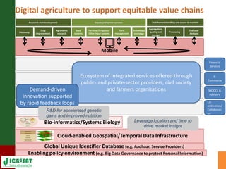 Digital Agriculture – A key enabler for nutritional security and SDGs by Dr David J Bergvinson, Director General, ICRISAT
