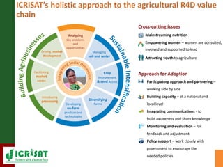 Digital Agriculture – A key enabler for nutritional security and SDGs by Dr David J Bergvinson, Director General, ICRISAT