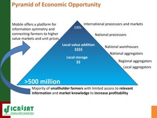 Digital Agriculture – A key enabler for nutritional security and SDGs by Dr David J Bergvinson, Director General, ICRISAT