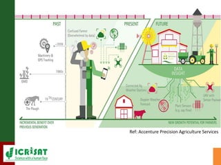 Digital Agriculture – A key enabler for nutritional security and SDGs by Dr David J Bergvinson, Director General, ICRISAT