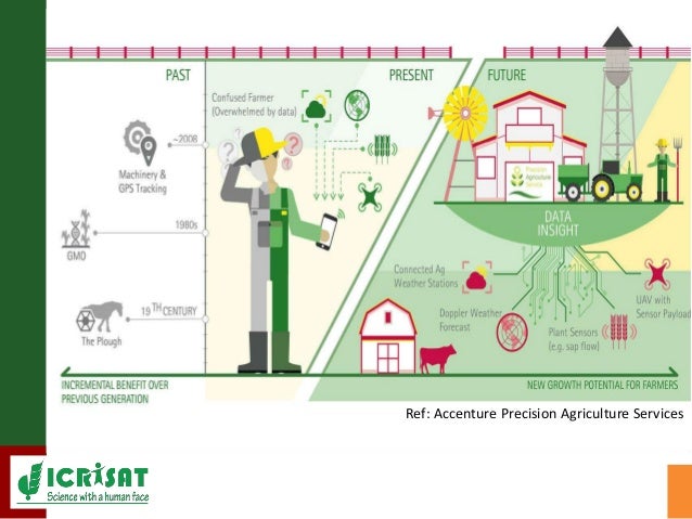 Digital Agriculture - A key enabler for nutritional ...