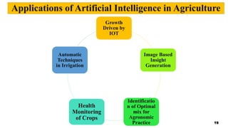 Applications of Artificial Intelligence in Agriculture
Growth
Driven by
IOT
Image Based
Insight
Generation
Identificatio
n of Optimal
mix for
Agronomic
Practice
Health
Monitoring
of Crops
Automatic
Techniques
in Irrigation
19
 