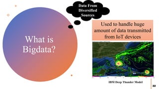 What is
Bigdata?
Data From
Diversified
Sources
?
?
22
Used to handle huge
amount of data transmitted
from IoT devices
IBM Deep Thunder Model
 