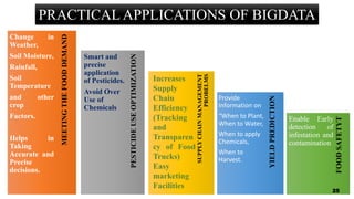 25
SUPPLY
CHAIN
MANAGEMENT
PROBELMS
PESTICIDE
USE
OPTIMIZATION
YIELD
PREDICTION
MEETING
THE
FOOD
DEMAND
FOOD
SAFETYT
Change in
Weather,
Soil Moisture,
Rainfall,
Soil
Temperature
and other
crop
Factors.
Helps in
Taking
Accurate and
Precise
decisions.
Smart and
precise
application
of Pesticides.
Avoid Over
Use of
Chemicals
Increases
Supply
Chain
Efficiency
(Tracking
and
Transparen
cy of Food
Trucks)
Easy
marketing
Facilities
Provide
Information on
“When to Plant,
When to Water,
When to apply
Chemicals,
When to
Harvest.
Enable Early
detection of
infestation and
contamination
PRACTICAL APPLICATIONS OF BIGDATA
25
 