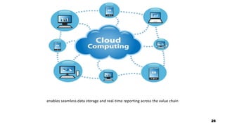 enables seamless data storage and real-time reporting across the value chain
26
 