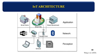 Wang et al. (2020)
33
 