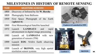 MILESTONES IN HISTORY OF REMOTE SENSING
40
YEAR MILESTONE ACHEIVED
1800 Discovery of Infrared by Sir W. Herche
1859 Photography from Balloons
1959 First Space Photograph of the Earth
(xplorer-6)
1960 First Meteorological Satellite launched
1972 Launch LANDSAT-I and rapid
advancement in digital image processing
1982 Launch od LANDSAT-4 with new
generation of sensors (TM)
1999 Launch EOS: NASA Earth observing
mission
1999 Launch of IKONOS, very high spatial
resolution sensor systems
Explorer-6 Launched in 1959
Landsat-1 IKONOS 40
 
