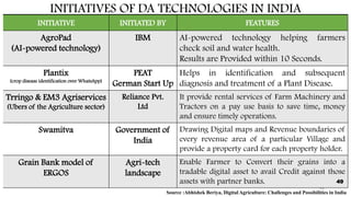 INITIATIVES OF DA TECHNOLOGIES IN INDIA
49
INITIATIVE INITIATED BY FEATURES
AgroPad
(AI-powered technology)
IBM AI-powered technology helping farmers
check soil and water health.
Results are Provided within 10 Seconds.
Plantix
(crop disease identification over WhatsApp)
PEAT
German Start Up
Helps in identification and subsequent
diagnosis and treatment of a Plant Disease.
Trringo & EM3 Agriservices
(Ubers of the Agriculture sector)
Reliance Pvt.
Ltd
It provide rental services of Farm Machinery and
Tractors on a pay use basis to save time, money
and ensure timely operations.
Swamitva Government of
India
Drawing Digital maps and Revenue boundaries of
every revenue area of a particular Village and
provide a property card for each property holder.
Grain Bank model of
ERGOS
Agri-tech
landscape
Enable Farmer to Convert their grains into a
tradable digital asset to avail Credit against those
assets with partner banks.
Source :Abhishek Beriya, Digital Agriculture: Challenges and Possibilities in India
49
 