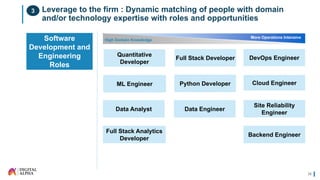 Digital alpha technologies inc | PPTX