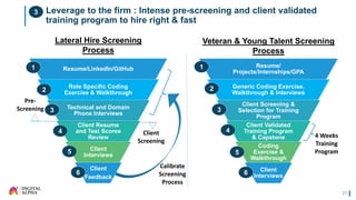 Digital alpha technologies inc | PPTX