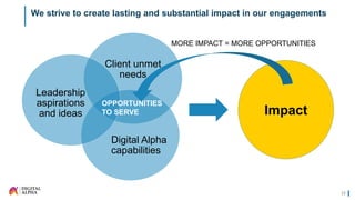 Digital alpha technologies inc | PPTX