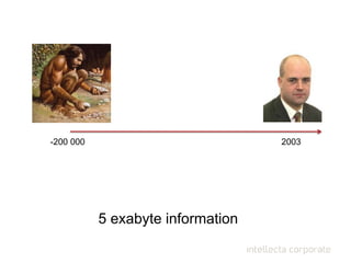 2003-200 000
5 exabyte information
 