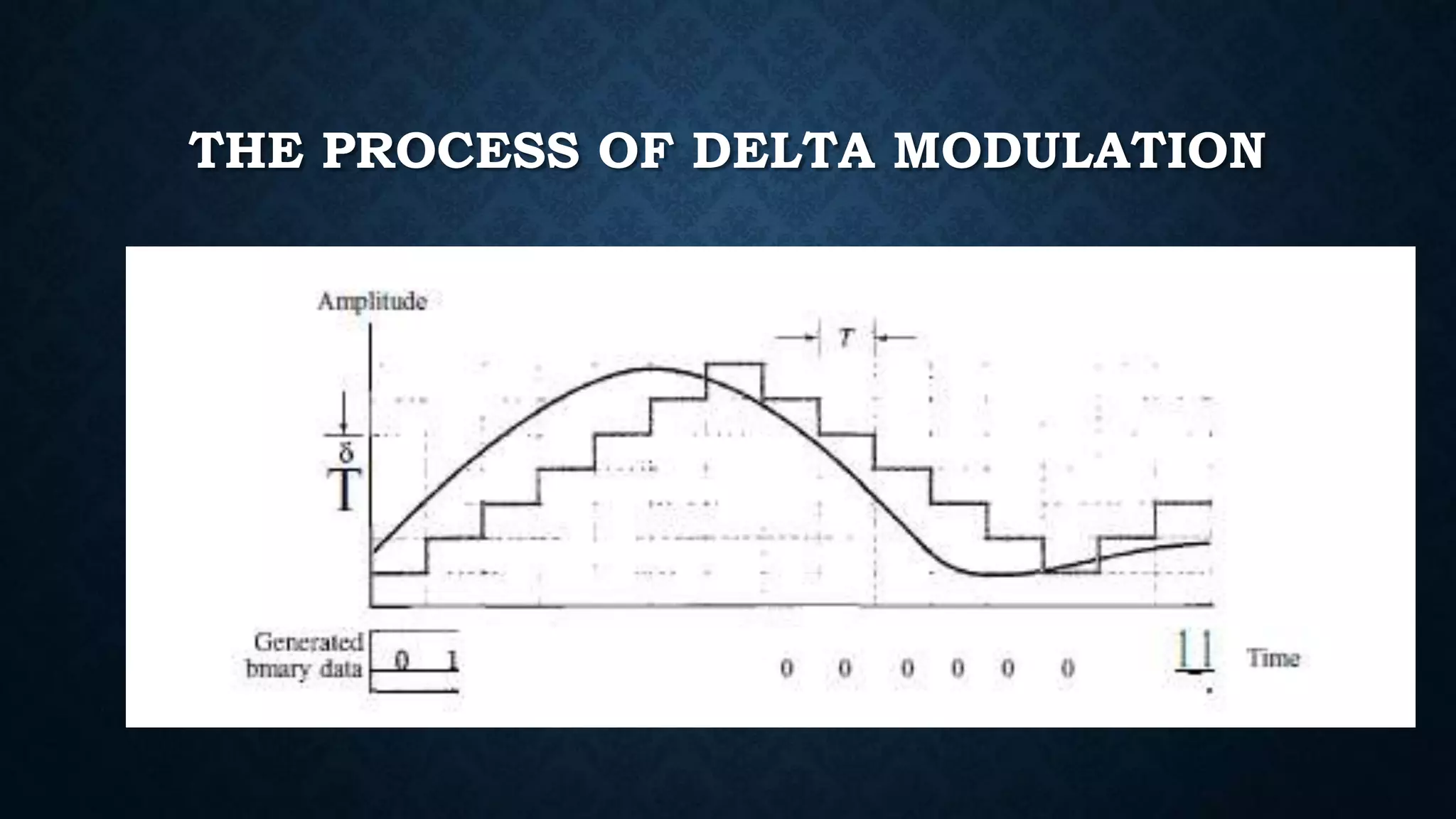 THE PROCESS OF DELTA MODULATION 
 