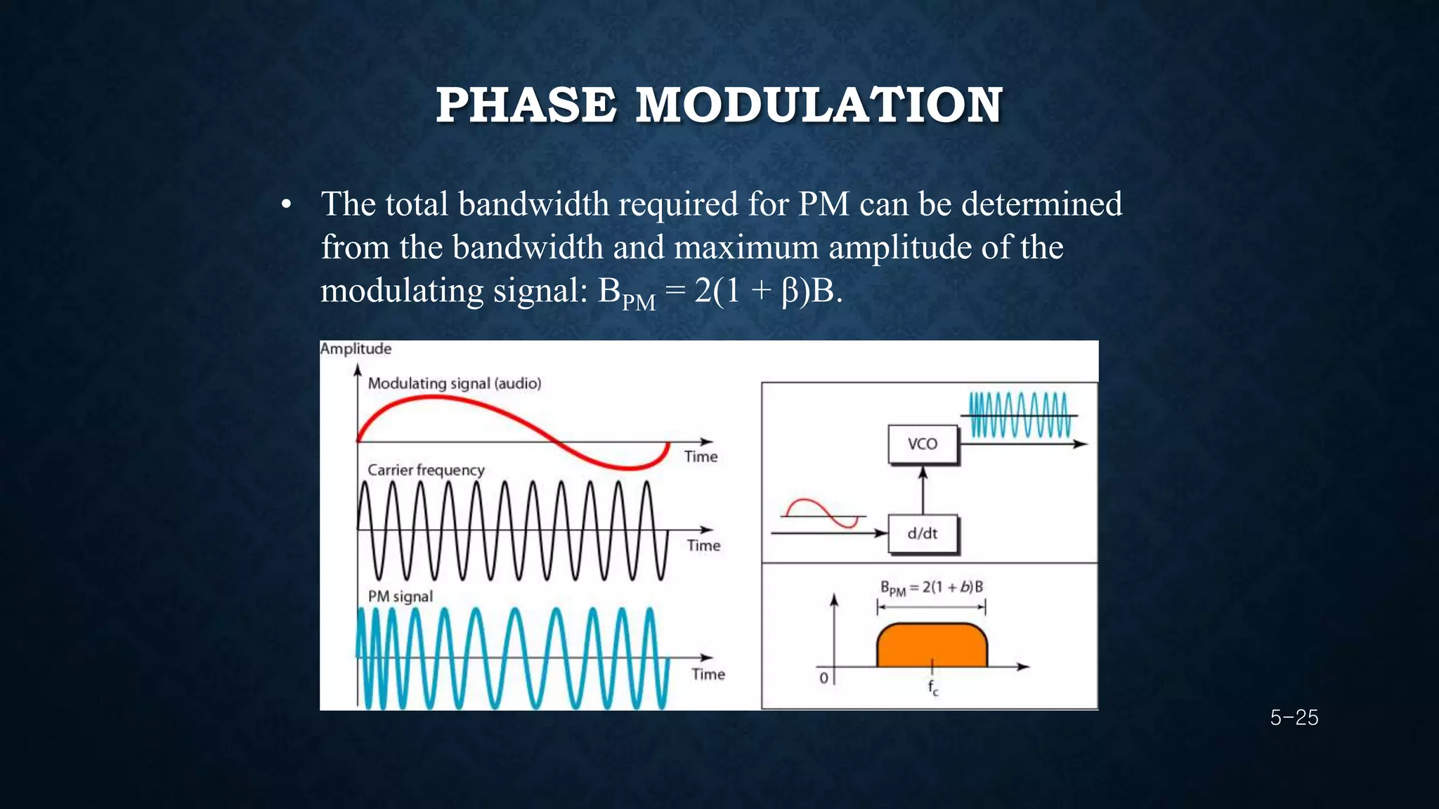 PHASE MODULATION 
5-25 
• The total bandwidth required for PM can be determined 
from the bandwidth and maximum amplitude of the 
modulating signal: BPM = 2(1 + β)B. 
