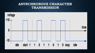 Digital & analog transmission | PPTX