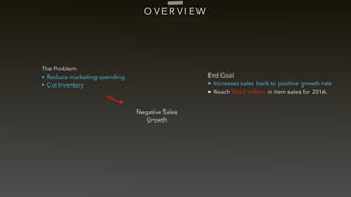 O V E R V I E W
The Problem
• Reduce marketing spending
• Cut Inventory
Negative Sales
Growth
End Goal
• Increases sales back to positive growth rate
• Reach $662 million in item sales for 2016.
 