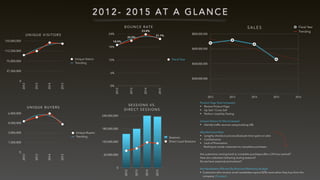 2 0 1 2 - 2 0 1 5 A T A G L A N C E
UNIQ UE V ISITO RS
0
37,500,000
75,000,000
112,500,000
150,000,000
2012
2013
2014
2015
Unique Vistors
Trending
UNIQ UE BUYE RS
0
1,500,000
3,000,000
4,500,000
6,000,000
2012
2013
2014
2015
Unique Buyers
Trending
S A L E S
$200,000,000
$400,000,000
$600,000,000
$800,000,000
2012 2013 2014 2015 2016
Fiscal Year
Trending
SESSIONS VS.
DIRECT SESSIONS
0
60,000,000
120,000,000
180,000,000
240,000,000
2012
2013
2014
2015
Sessions
Direct Load Sessions
BOUNCE RATE
0%
6%
12%
18%
24%
2012
2013
2014
2015
Fiscal Year
18.9%
20.9%
23.8%
21.7%
Product Page View Increased
• Review Product Page
• Up Sell / Cross Sell
• Perform Usability Testing
Unique Visitors To Site Increased
• Identify trafﬁc sources using tracking URL
Abandonment Rate
• Lengthy checkout process (Evaluate time spent on site)
• Cumbersome
• Lack of Promotions
- Nothing to excite customers to complete purchases.
Are customers coming back to complete purchases after a 24 hour period?
How are customers behaving during seasons?
Do we have seasonal promotions?
Are Newsletters Effected By Reduced Marketing Budget
• Customers who receive email newsletters spend 82% more when they buy from the
company. (iContact)
 