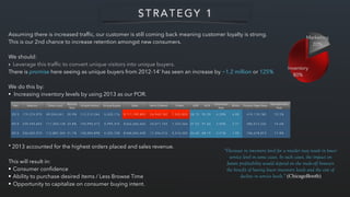 Assuming there is increased trafﬁc, our customer is still coming back meaning customer loyalty is strong.
This is our 2nd chance to increase retention amongst new consumers.
We should:
‣ Leverage this trafﬁc to convert unique visitors into unique buyers.
There is promise here seeing as unique buyers from 2012-14’ has seen an increase by ~1.2 million or 125%
We do this by:
• Increasing inventory levels by using 2013 as our POR.
* 2013 accounted for the highest orders placed and sales revenue.
This will result in:
• Consumer conﬁdence
• Ability to purchase desired items / Less Browse Time
• Opportunity to capitalize on consumer buying intent.
S T R A T E G Y 1
“Decrease in inventory level for a retailer may result in lower
service level in some cases. In such cases, the impact on
future profitability would depend on the trade-off between
the benefit of having lower inventory levels and the cost of
decline in service levels.” (ChicagoBooth)
Year Sessions Direct Load
Bounce
Rate
Unique Visitors Unique Buyers Sales Items Ordered Orders AUR AOV
Conversion
Rate
$/Visit Product Page Views
Abandonment
Rate
2 0 1 3 1 7 9 , 2 7 4 , 9 7 0 8 9 , 0 3 4 , 0 4 1 2 0 . 9 % 1 1 2 , 2 1 9 , 2 4 4 5 , 4 2 0 , 1 7 6 $ 7 1 7 , 1 0 9 , 8 0 5 2 4 , 9 4 0 , 7 8 2 7 , 5 2 5 , 8 5 5 2 8 . 7 5 9 5 . 2 9 4 . 2 0 % 4 . 0 0 4 1 9 , 1 7 8 , 7 8 0 7 0 . 2 %
2 0 1 4 2 3 9 , 4 4 5 , 8 4 2 1 1 7 , 2 0 4 , 1 2 8 2 3 . 8 % 1 4 3 , 9 9 5 , 4 1 2 5 , 9 9 9 , 3 7 5 $ 6 6 2 , 6 0 6 , 6 6 6 2 4 , 0 7 1 , 7 5 4 7 , 2 3 3 , 3 6 4 2 7 . 5 3 9 1 . 6 0 3 . 0 2 % 2 . 7 7 5 8 5 , 0 1 2 , 2 2 6 7 4 . 6 %
2 0 1 5 2 3 6 , 0 3 2 , 9 7 5 1 1 2 , 8 8 7 , 3 4 5 2 1 . 7 % 1 4 0 , 0 0 4 , 8 9 8 4 , 3 3 2 , 7 2 8 $ 4 6 0 , 0 4 4 , 4 2 8 1 7 , 2 9 6 , 2 1 6 5 , 2 1 6 , 4 0 3 2 6 . 6 0 8 8 . 1 9 2 . 2 1 % 1 . 9 5 7 0 6 , 6 7 8 , 0 7 3 7 7 . 8 %
 